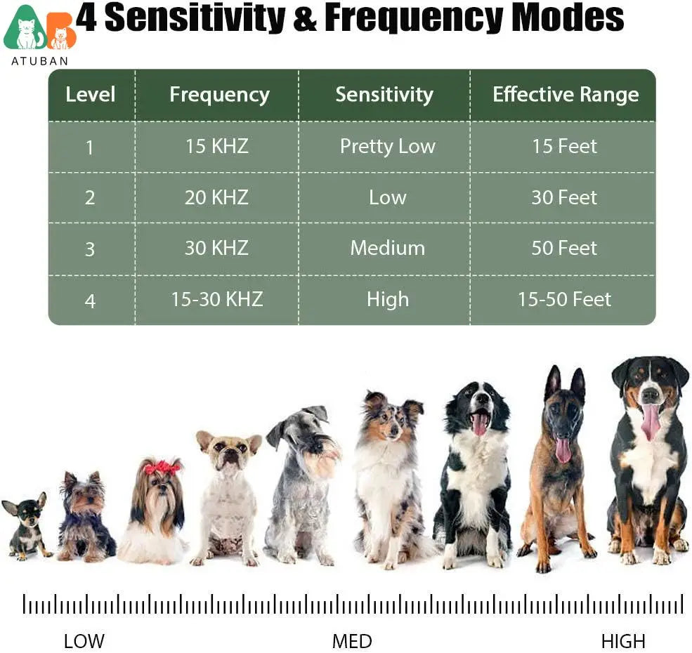 ATUBAN Control Ultrasonic Anti Barking Device,Stop Dog Bark Deterrents with Adjustable Ultrasonic Level Control Sonic