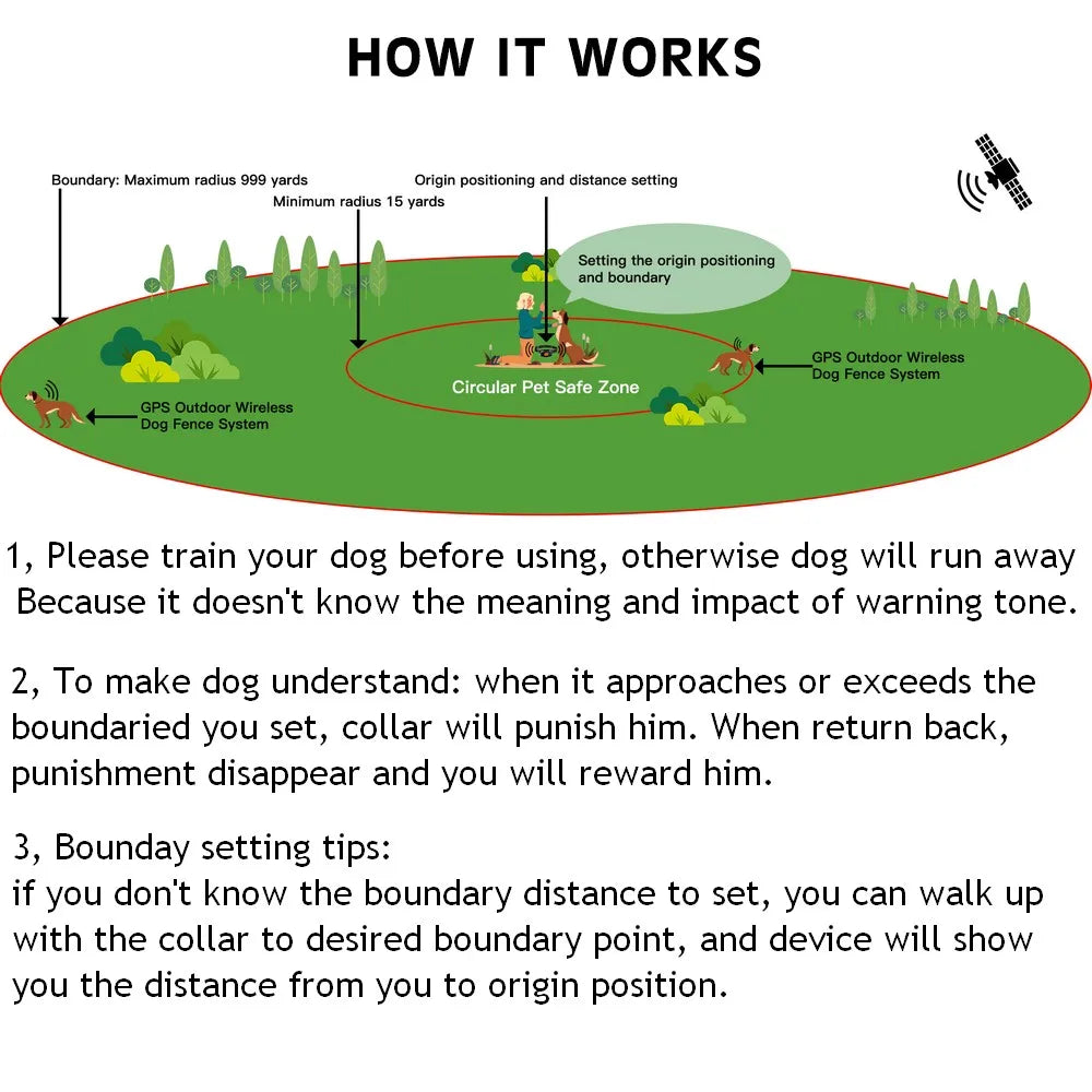 Wireless GPS Pet Fence Dog Tracker Collar Pet Containment System Waterproof Electric Dog Training Collar Anti Run Away Safety